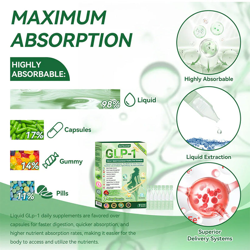 Last day 50%OFF š„Official StorešNATRAVORĀ®10-in-1 Multi-Functional Vitality Oral Solutionš©āā¤ļøāšØ(Just once a day,visible changes in 7 days)ā
For obesity,cardiovascular health,diabetes,sleep apnea,Gut Health,joint issues,and more