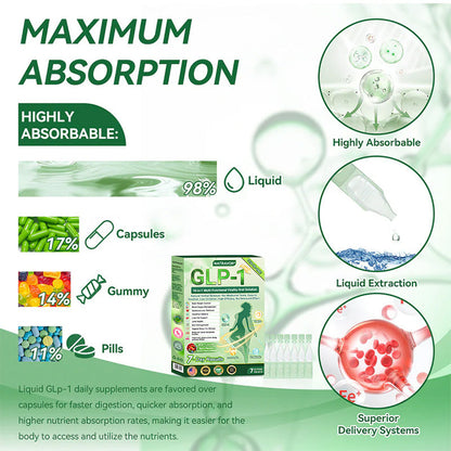 Last day 50%OFF 🔥Official Store🍀NATRAVOR®10-in-1 Multi-Functional Vitality Oral Solution👩‍❤️‍👨(Just once a day,visible changes in 7 days)✅For obesity,cardiovascular health,diabetes,sleep apnea,Gut Health,joint issues,and more
